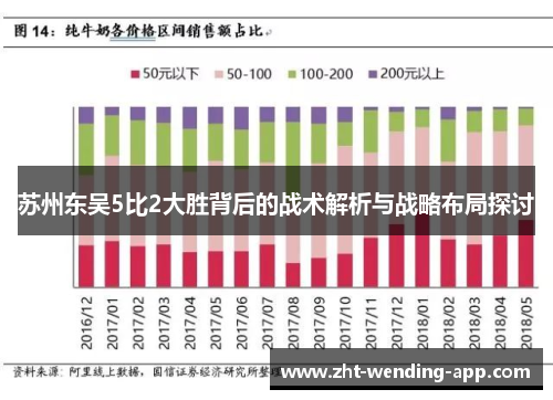苏州东吴5比2大胜背后的战术解析与战略布局探讨 苏州东吴5比2大胜背后的战术解析与战略布局探讨