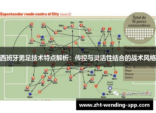 西班牙男足技术特点解析:传控与灵活性结合的战术风格 西班牙男足技术特点解析:传控与灵活性结合的战术风格
