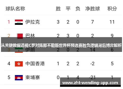从关键数据透视C罗对阵那不勒斯世界杯预选赛胜负逻辑背后博弈解析
